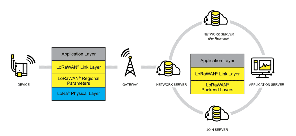 lorawan.png